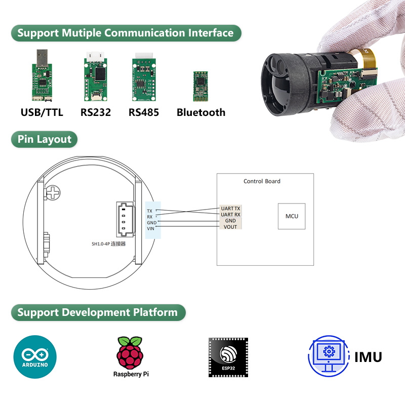1200m Mini TOF Laser Afstandsm - Industrial Laser Applications recensie en prijs