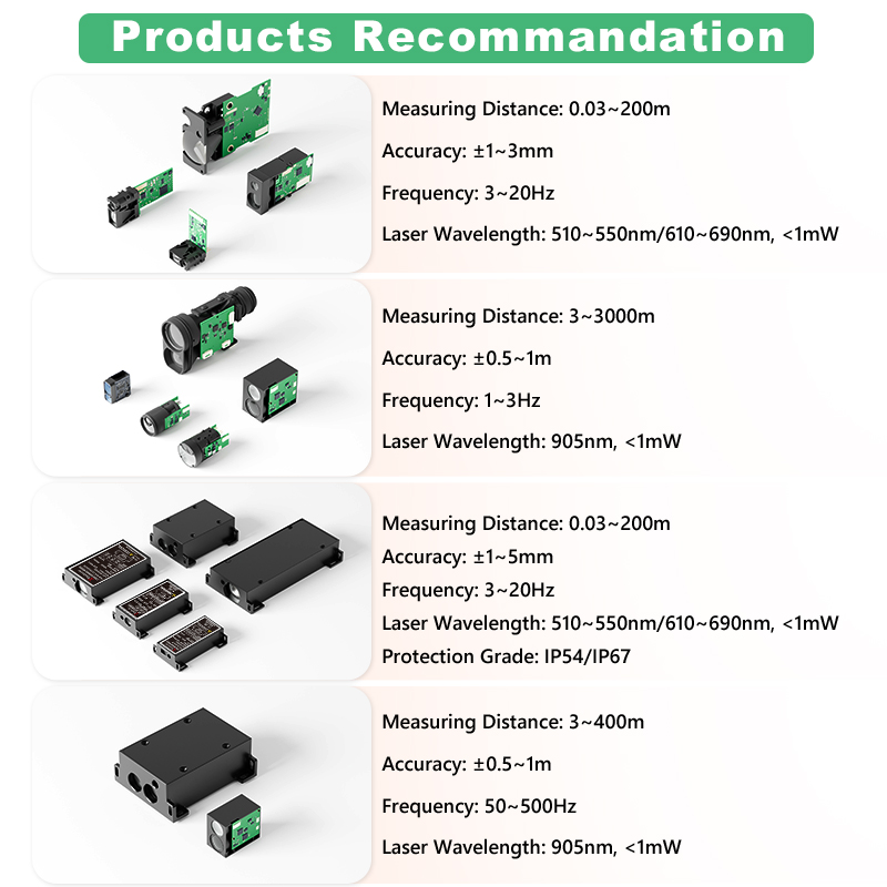 1200m Mini TOF Laser Afstandsm - Industrial Laser Applications recensie en prijs