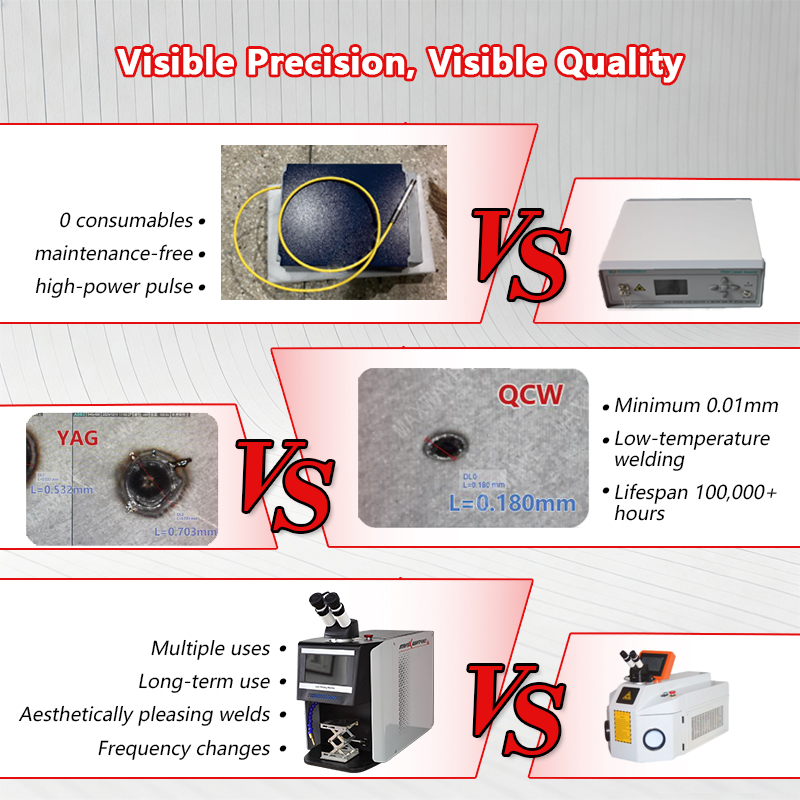 QCW-laser-sieradenlassysteem v - Industrial Laser Applications recensie en prijs